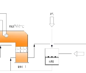 RTO（蓄熱式焚燒爐）