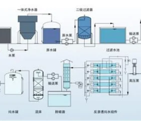 中水回用工程